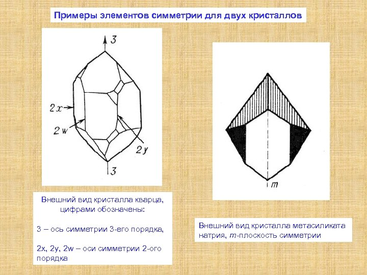 Примеры элементов