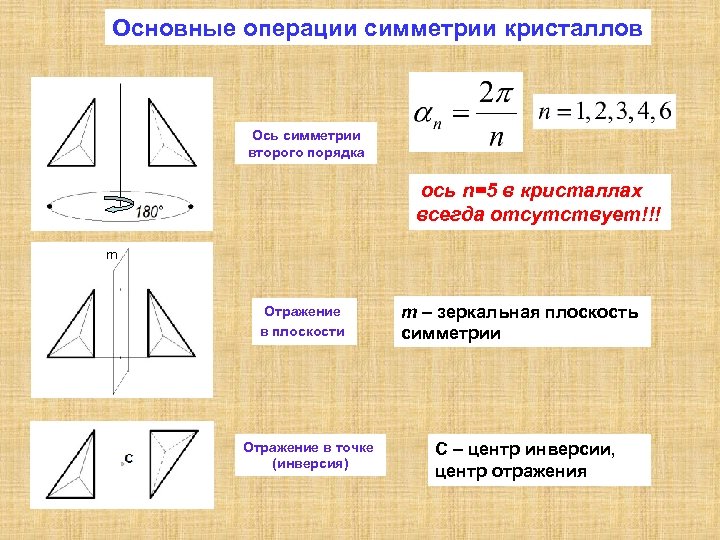 Порядок оси