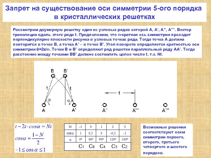 Порядок оси