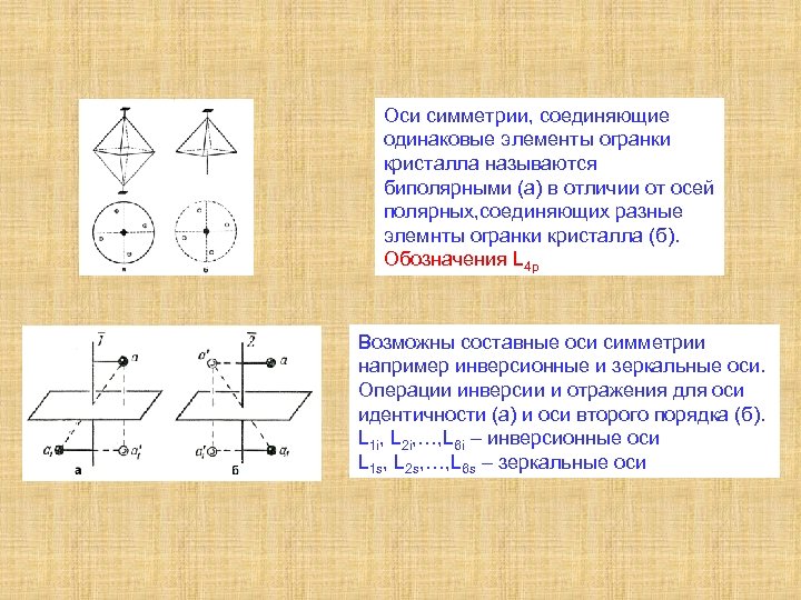 Одинаковые элементы. Инверсионная ось 1 порядка. Зеркально поворотная ось четвертого порядка. Поворотная ось симметрии 4-го порядка. Зеркально-поворотная ось второго порядка.