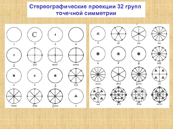 Элементы симметрии кристаллов