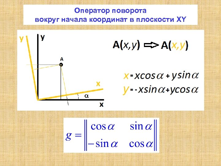 Оператор поворота вокруг начала координат в плоскости XY 