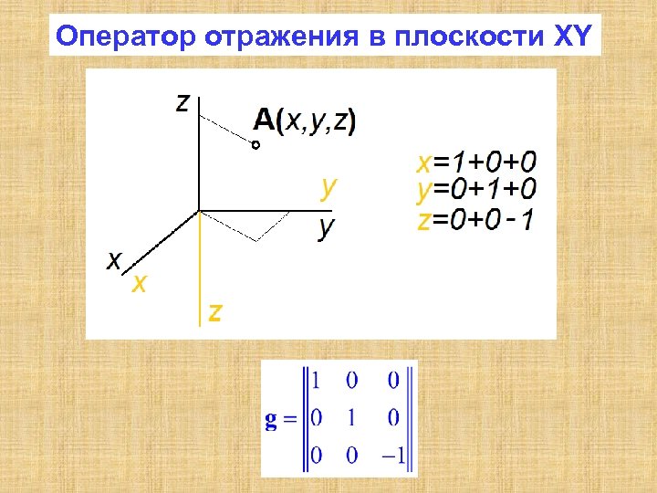 Плоскость xoy. Оператор отражения относительно плоскости. Линейный оператор отражения. Отражение плоскости. Оператор зеркального отражения.