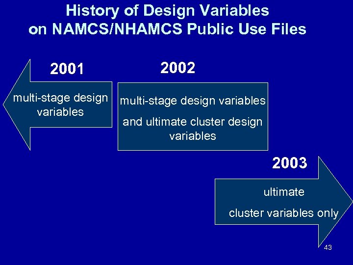 History of Design Variables on NAMCS/NHAMCS Public Use Files 2001 2002 multi-stage design variables