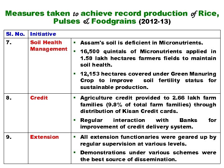 Measures taken to achieve record production of Rice, Pulses & Foodgrains (2012 -13) Sl.