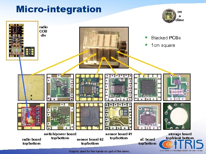 Micro-integration radio COB die on a dime § § switch/power board sensor board #1