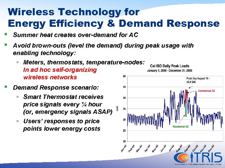 Wireless Technology for Energy Efficiency & Demand Response § § Summer heat creates over-demand