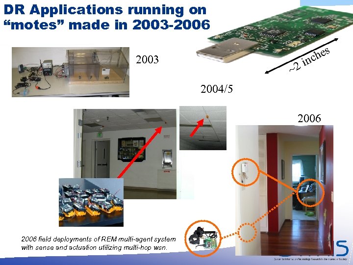 DR Applications running on “motes” made in 2003 -2006 hes nc 2003 2 i