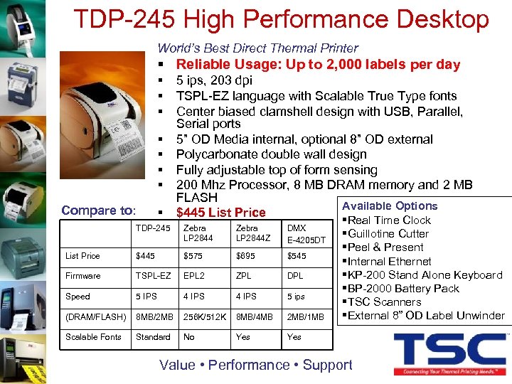 TDP-245 High Performance Desktop World’s Best Direct Thermal Printer § Reliable Usage: Up to