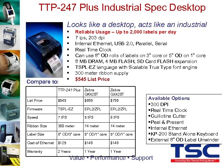 TTP-247 Plus Industrial Spec Desktop Looks like a desktop, acts like an industrial Compare