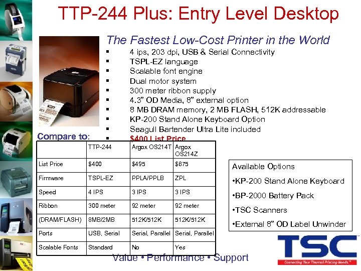 TTP-244 Plus: Entry Level Desktop The Fastest Low-Cost Printer in the World Compare to: