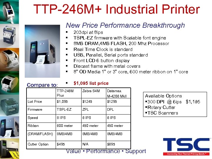 TTP-246 M+ Industrial Printer New Price Performance Breakthrough § § § § Compare to: