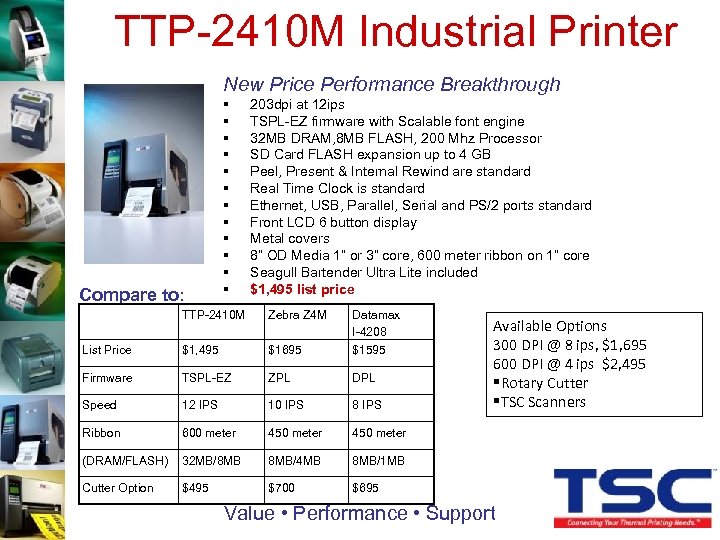 TTP-2410 M Industrial Printer New Price Performance Breakthrough Compare to: § § § 203