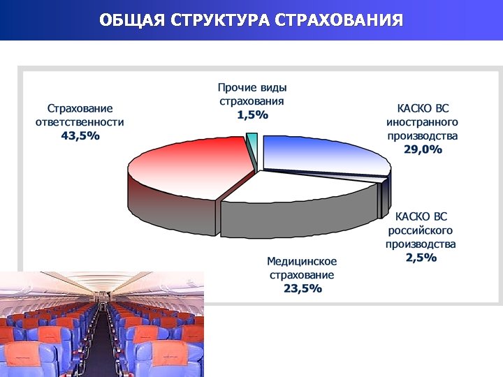 ОБЩАЯ СТРУКТУРА СТРАХОВАНИЯ 