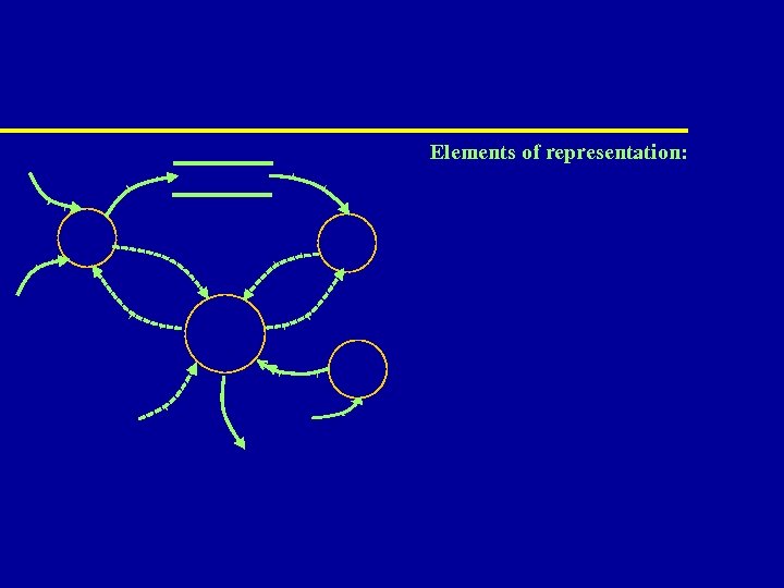 Elements of representation: 