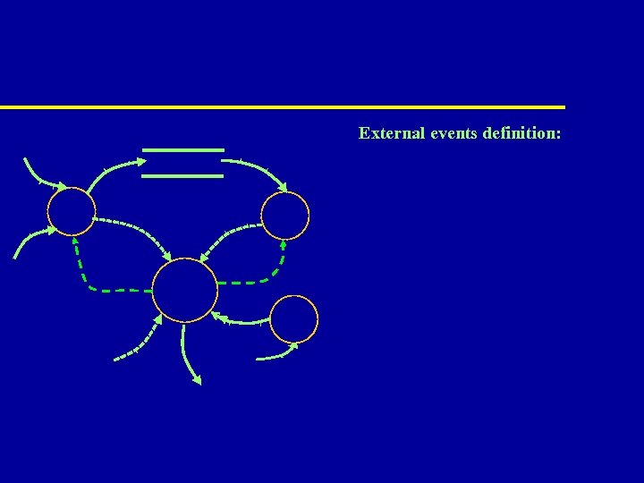 External events definition: 