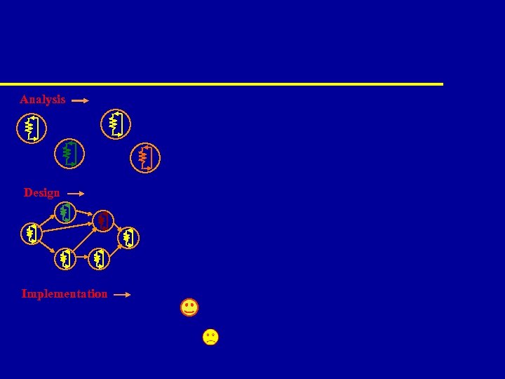 Analysis Design Implementation 