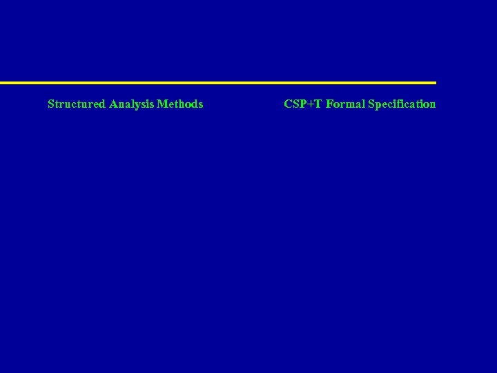 Structured Analysis Methods CSP+T Formal Specification 