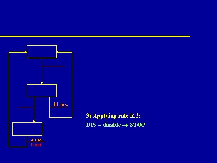 11 ms. 3) Applying rule E. 2: DIS = disable STOP x ms. texct