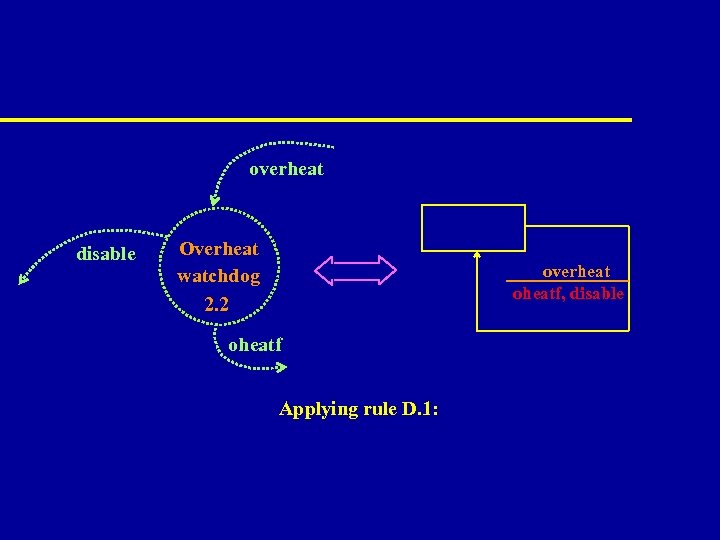 overheat disable Overheat watchdog 2. 2 overheat oheatf, disable oheatf Applying rule D. 1:
