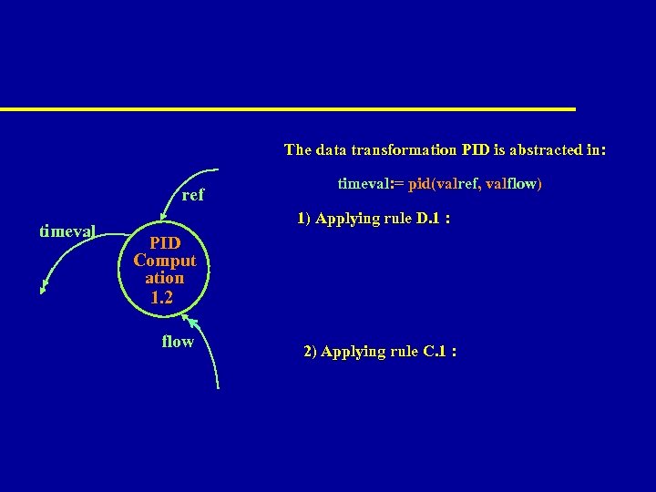 The data transformation PID is abstracted in: ref timeval: = pid(valref, valflow) 1) Applying
