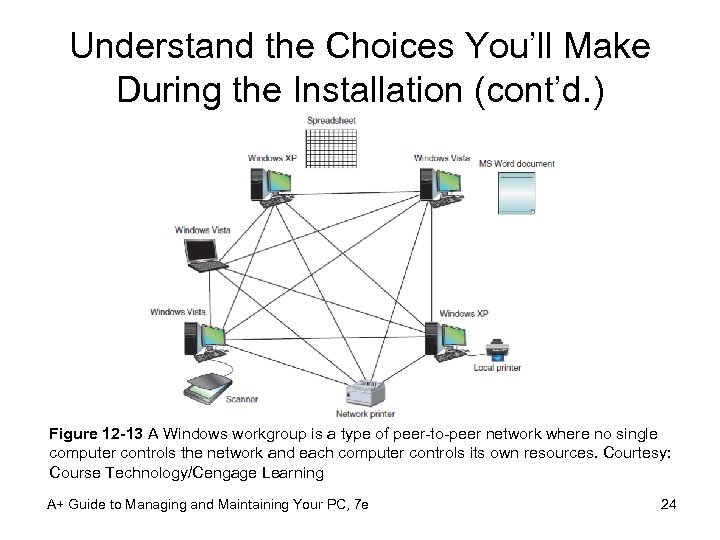 Understand the Choices You’ll Make During the Installation (cont’d. ) Figure 12 -13 A