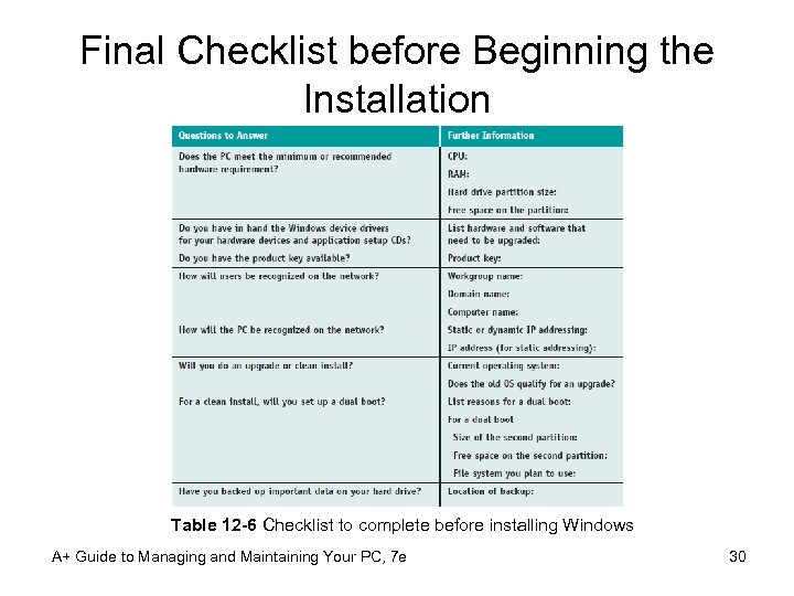 Final Checklist before Beginning the Installation Table 12 -6 Checklist to complete before installing