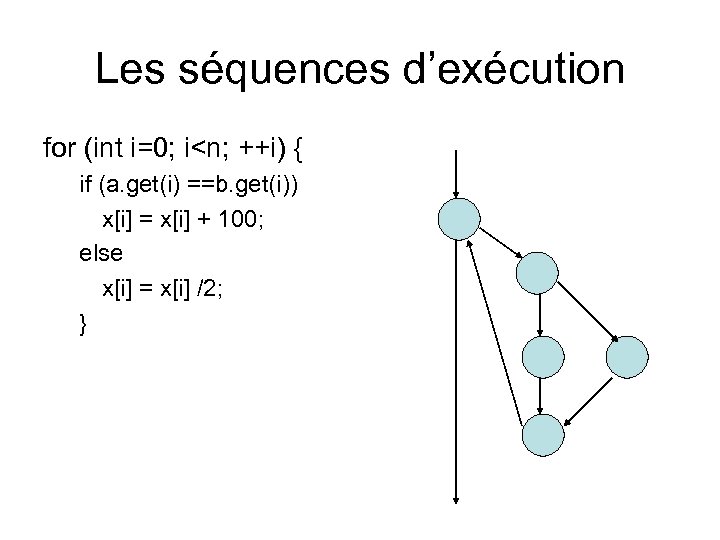 Les séquences d’exécution for (int i=0; i<n; ++i) { if (a. get(i) ==b. get(i))