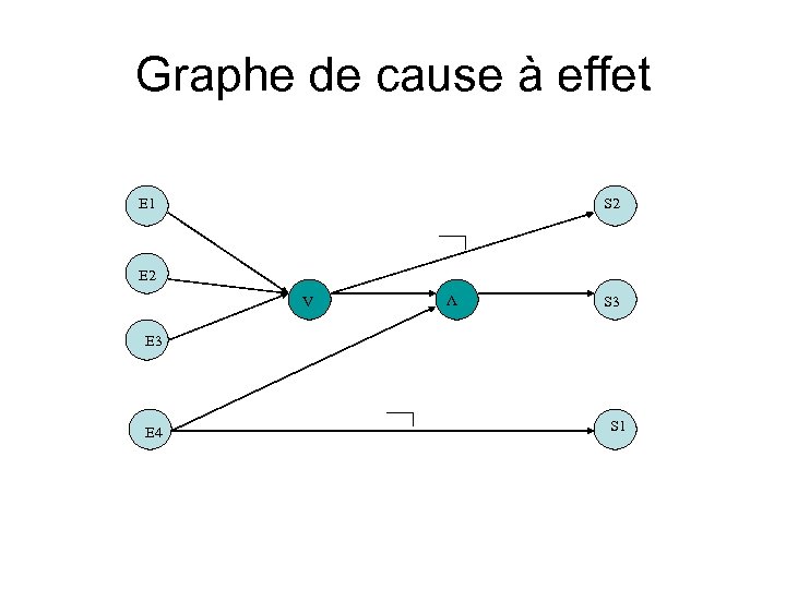 Graphe de cause à effet E 1 S 2 E 2 V V S