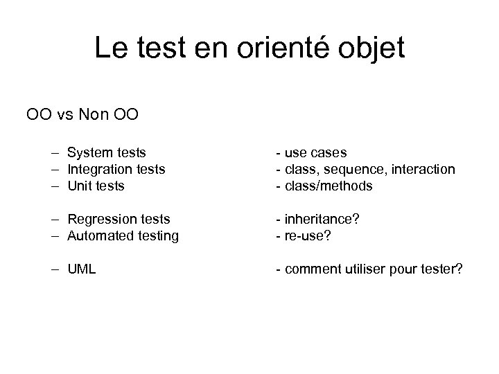 Le test en orienté objet OO vs Non OO – System tests – Integration