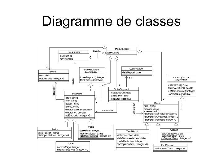 Diagramme de classes 