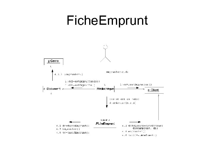 Fiche. Emprunt 