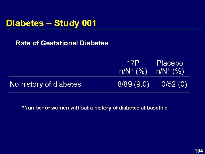 Diabetes – Study 001 Rate of Gestational Diabetes 17 P n/N* (%) No history