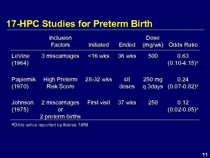 17 -HPC Studies for Preterm Birth Inclusion Factors Le. Vine (1964) Initiated Ended 3