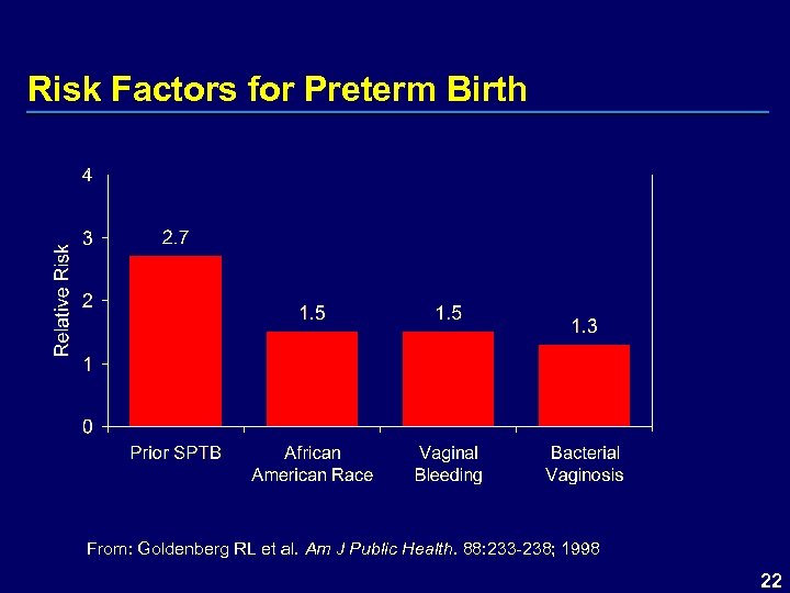 Risk Factors for Preterm Birth From: Goldenberg RL et al. Am J Public Health.