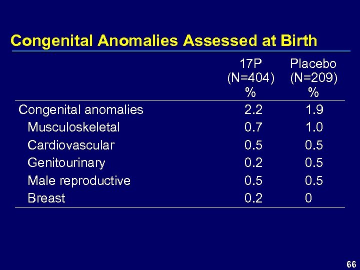 Congenital Anomalies Assessed at Birth Congenital anomalies Musculoskeletal Cardiovascular Genitourinary Male reproductive Breast 17