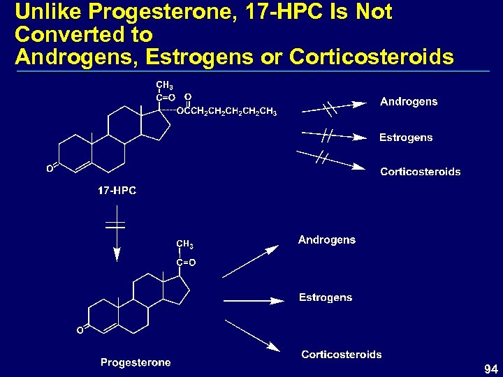 Unlike Progesterone, 17 -HPC Is Not Converted to Androgens, Estrogens or Corticosteroids 94 