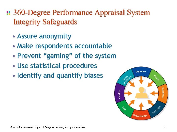 360 -Degree Performance Appraisal System Integrity Safeguards • Assure anonymity • Make respondents accountable