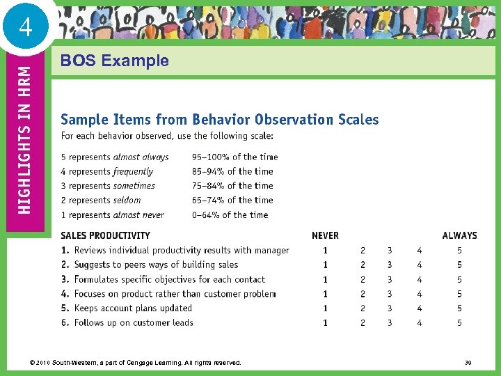 4 BOS Example © 2010 South-Western, a part of Cengage Learning. All rights reserved.