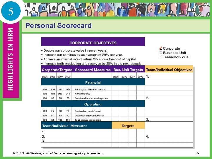 5 Personal Scorecard © 2010 South-Western, a part of Cengage Learning. All rights reserved.