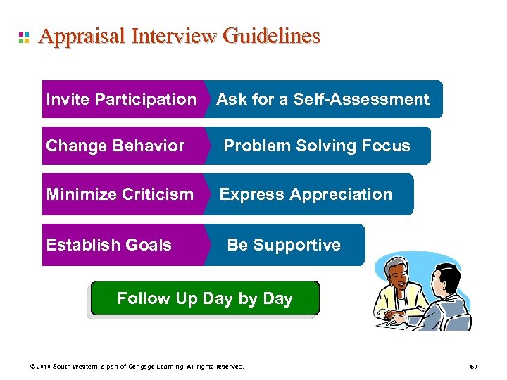 Appraisal Interview Guidelines Invite Participation Ask for a Self-Assessment Change Behavior Problem Solving Focus