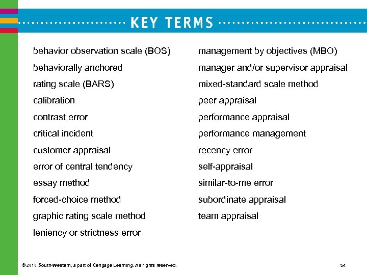 behavior observation scale (BOS) management by objectives (MBO) behaviorally anchored manager and/or supervisor appraisal