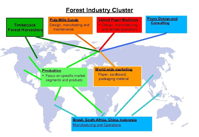 Forest Industry Cluster Timberjack Forest Harvestors Pulp Mills Sunds Design, manufacting and maintenance Production