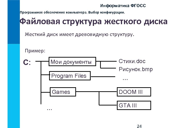 Информатика ФГОСС Программное обеспечение компьютера. Выбор конфигурации. Файловая структура жесткого диска Жесткий диск имеет