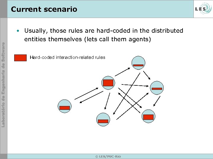 Current scenario • Usually, those rules are hard-coded in the distributed entities themselves (lets