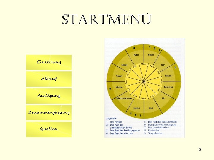 startmenü Einleitung Ablauf Auslegung Zusammenfassung Quellen 2 