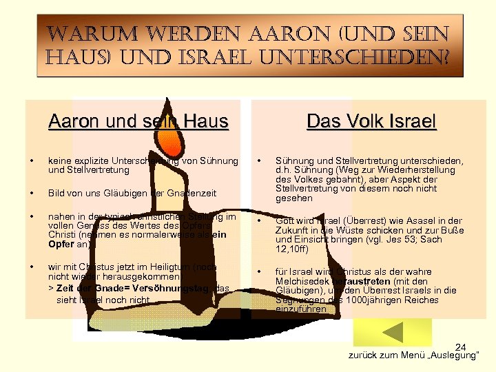 warum werden aaron (und sein haus) und israel unterschieden? Aaron und sein Haus •