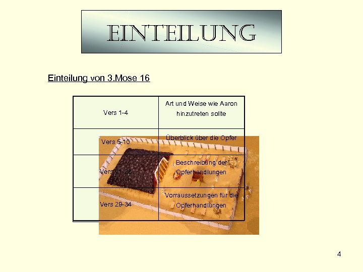 einteilung Einteilung von 3. Mose 16 Vers 1 -4 Vers 5 -10 Art und