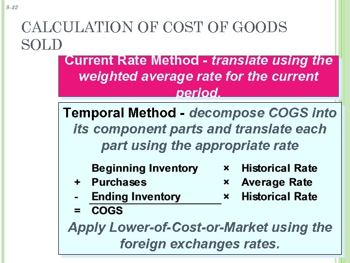 8 -32 CALCULATION OF COST OF GOODS SOLD Current Rate Method - translate using