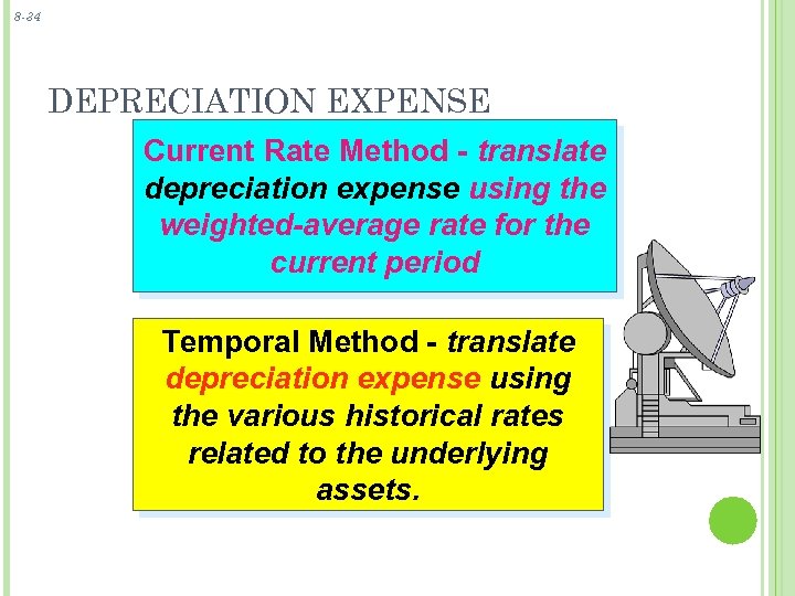 8 -34 DEPRECIATION EXPENSE Current Rate Method - translate depreciation expense using the weighted-average